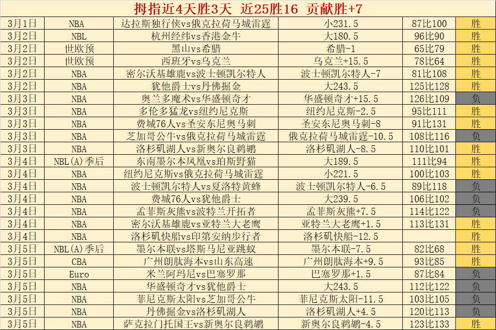 库尔图瓦瓦,伦西亚之战,出场或悬,金年会官网,金年会平台,金年会体育,金年会APP