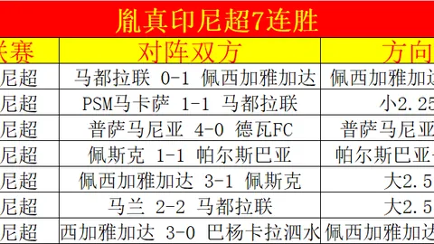 克罗地亚与葡萄牙平分秋色，携手晋级欧国联复赛