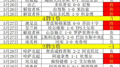曼联引进费谈判开启：西汉姆拒8000万镑高价，独家内幕揭晓